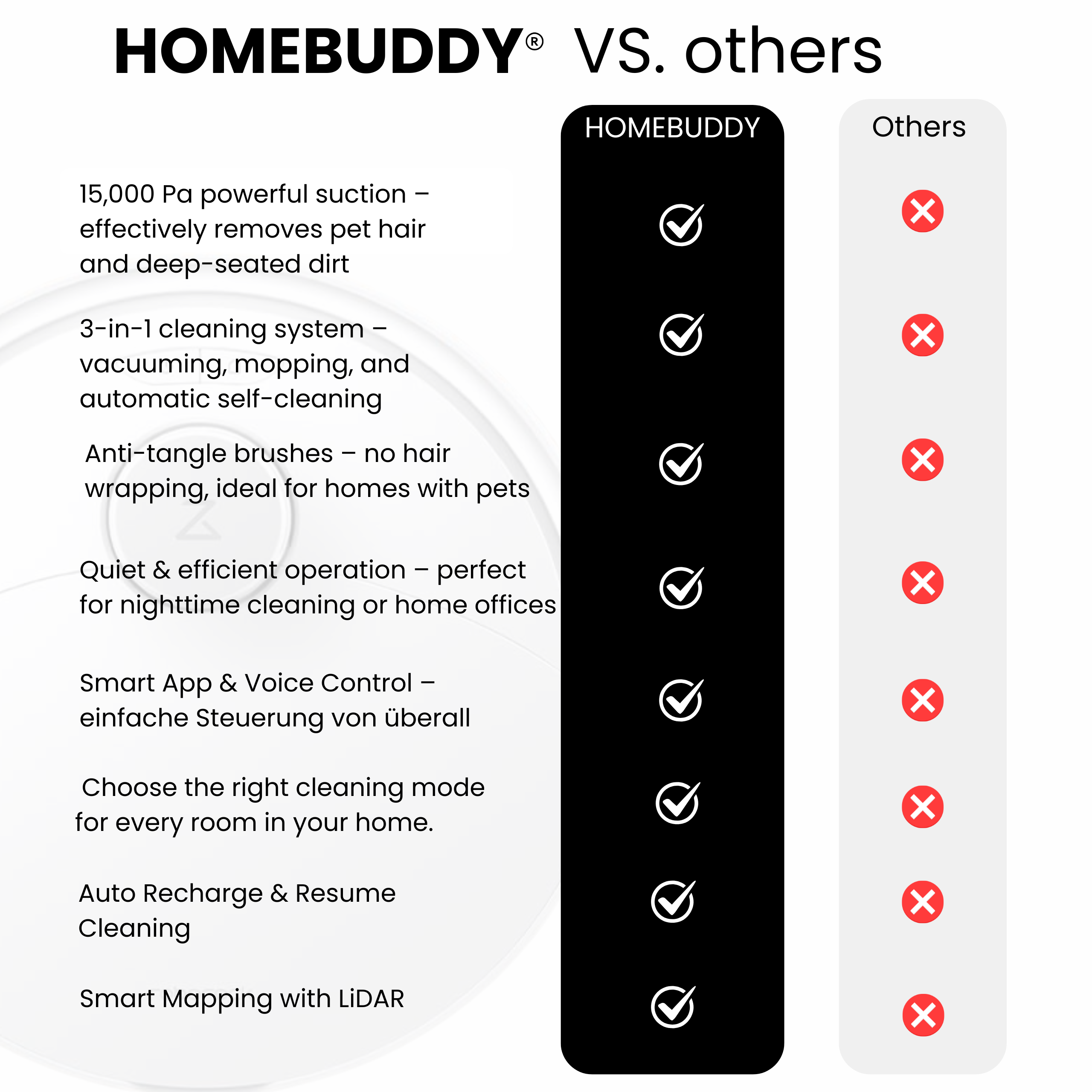 HOME BUDDY – vacuums, mops, and sweeps in one go